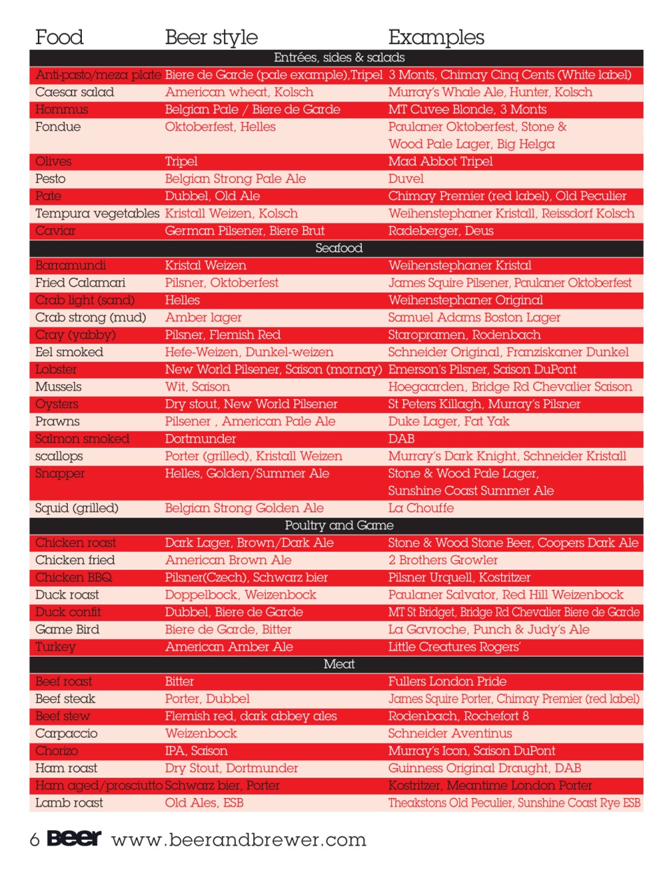 Beer and Brewer Preview Pages