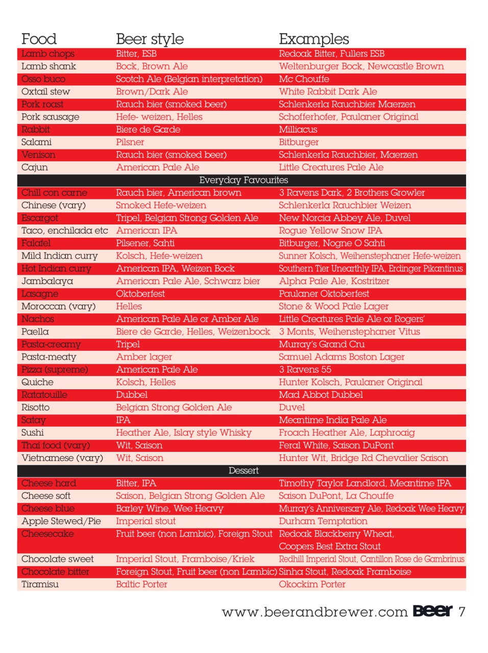 Beer and Brewer Preview Pages