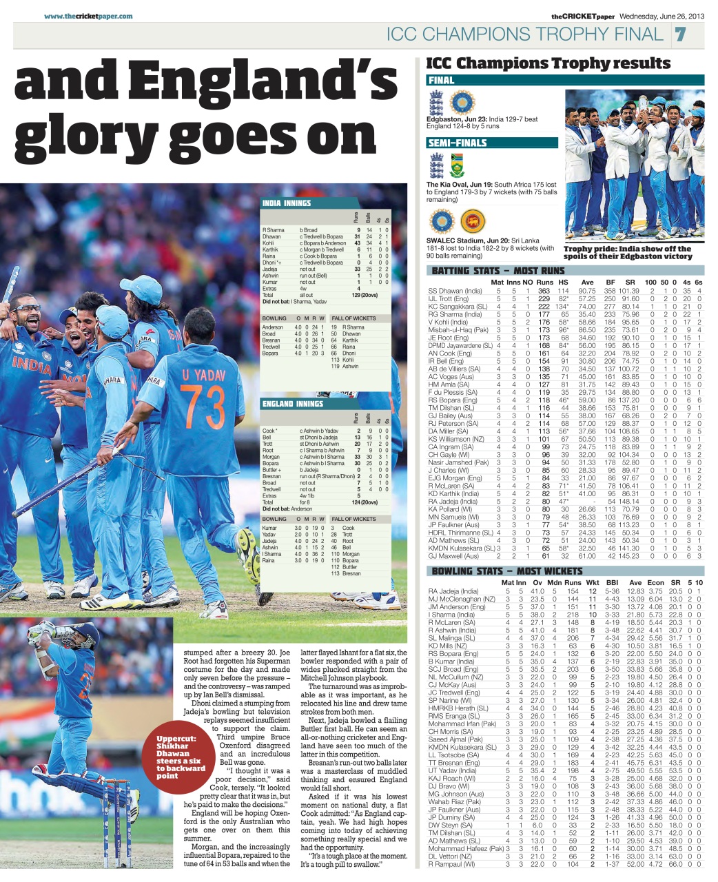The Cricket Paper Preview Pages