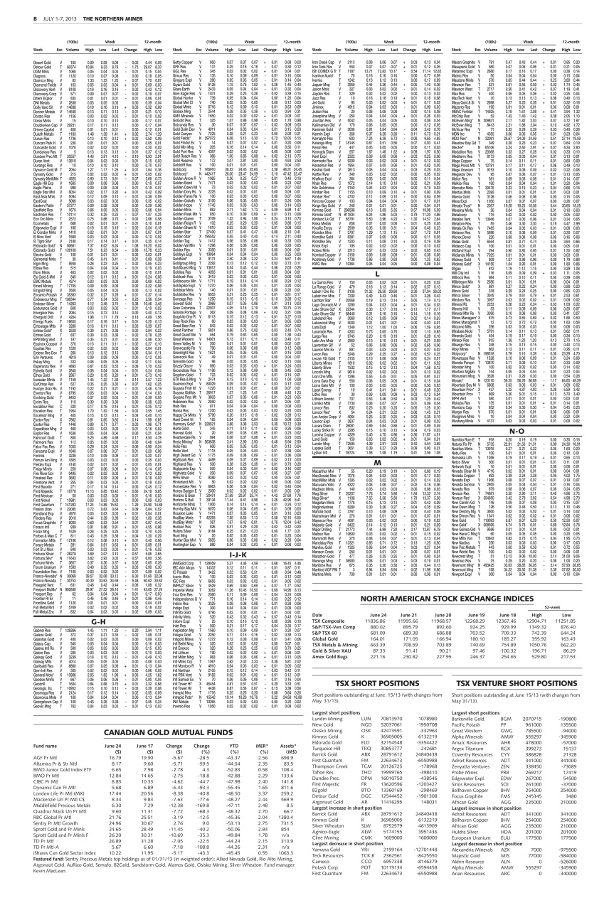 The Northern Miner Preview Pages