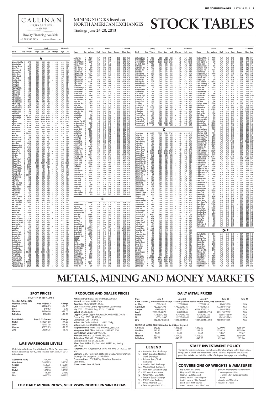 The Northern Miner Preview Pages