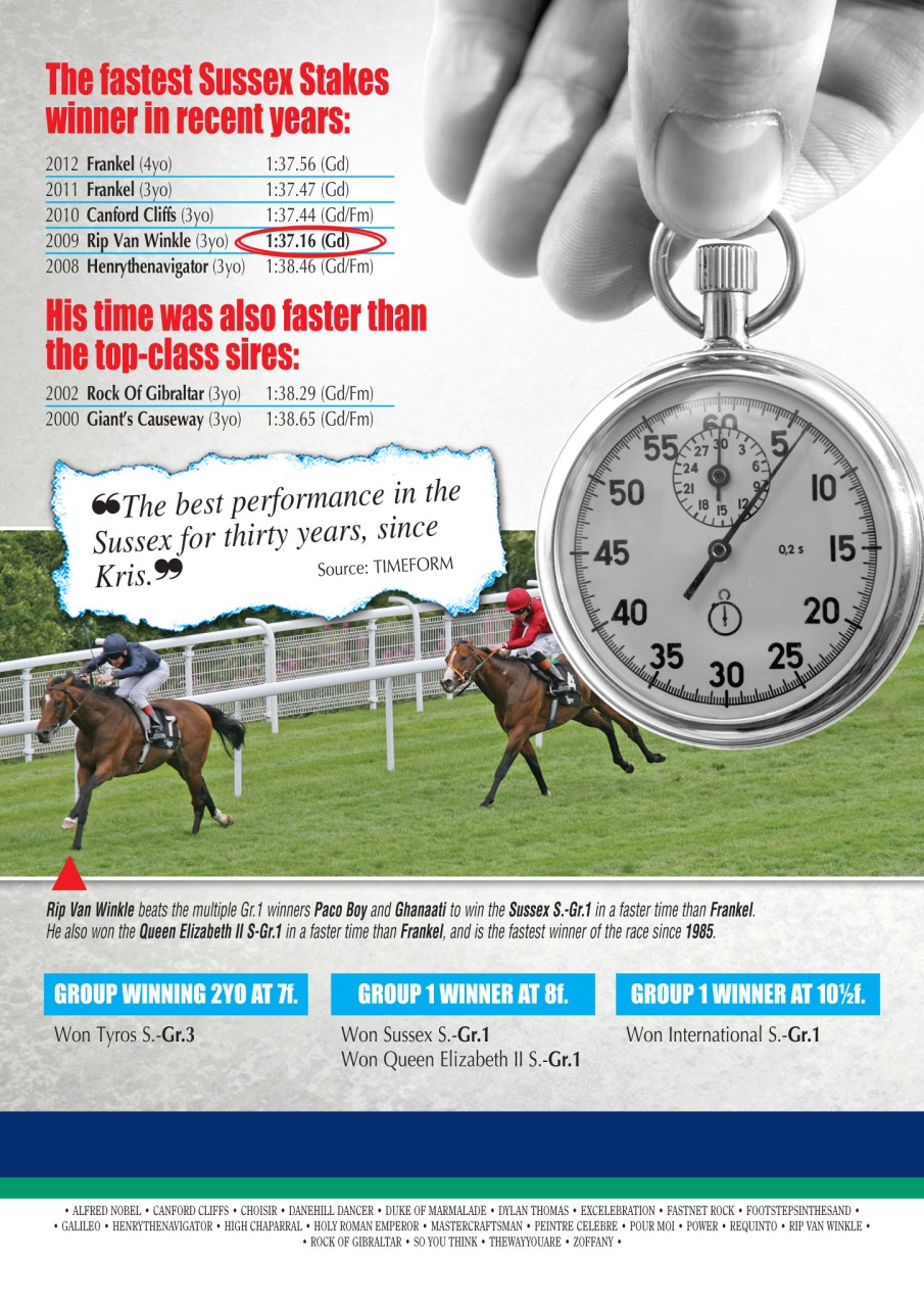 The Owner Breeder Preview Pages