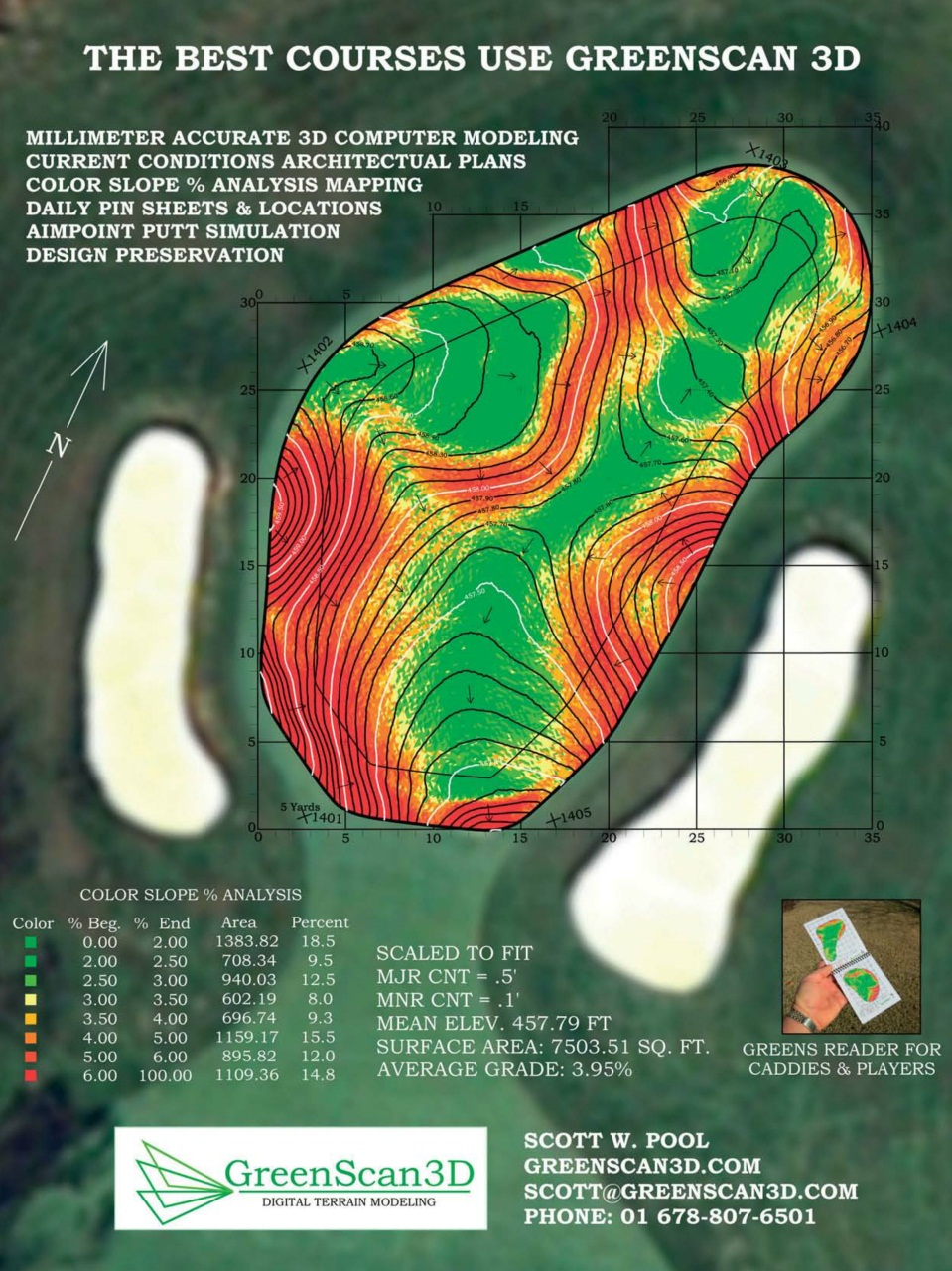 Golf Course Architecture Preview Pages