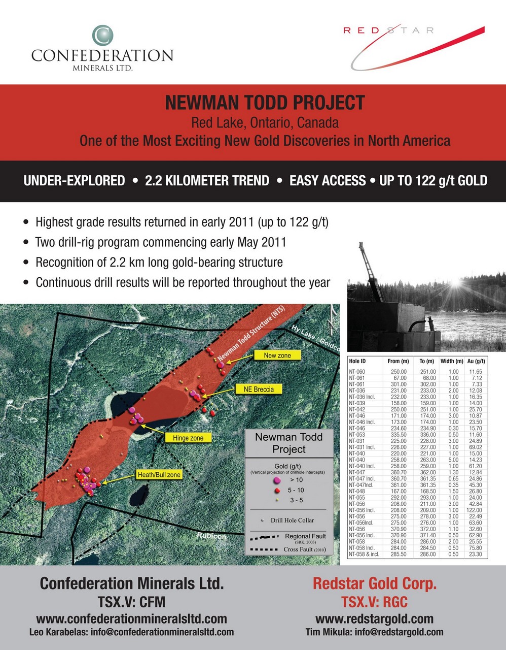 Resource World Preview Pages