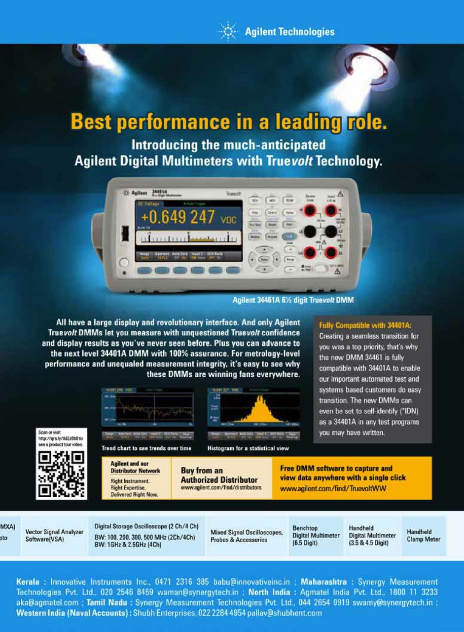 Electronics For You Preview Pages