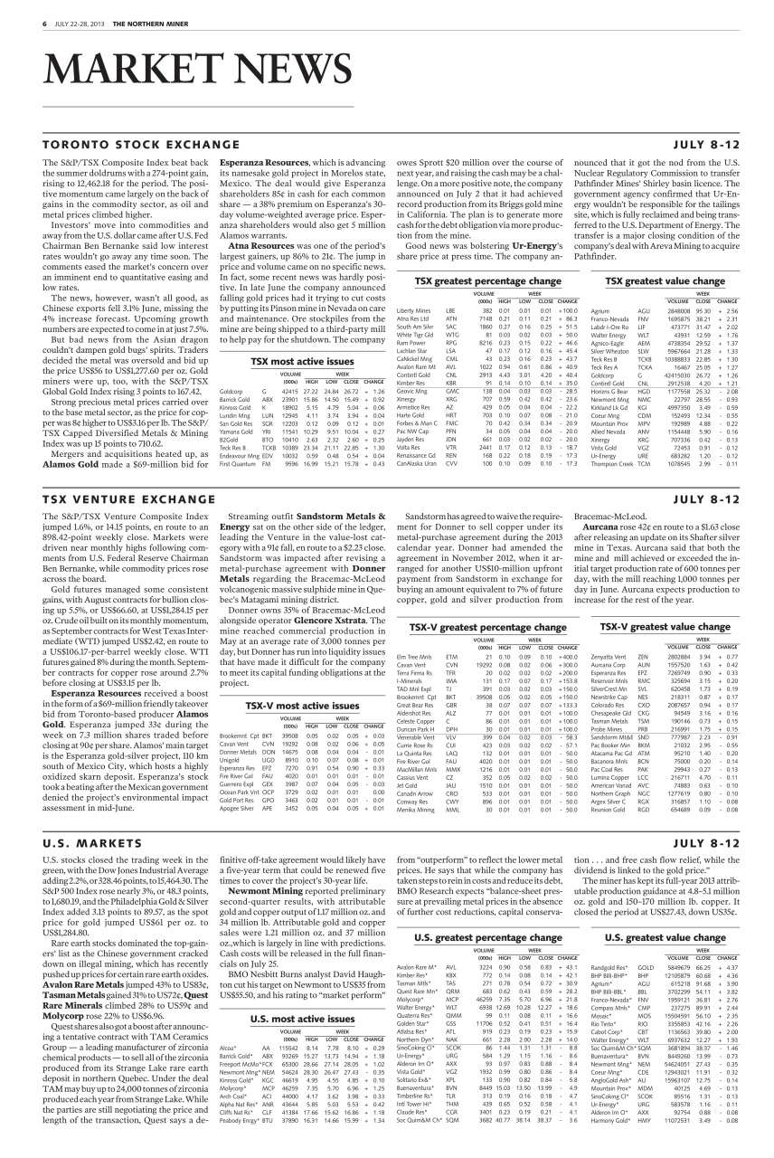 The Northern Miner Preview Pages