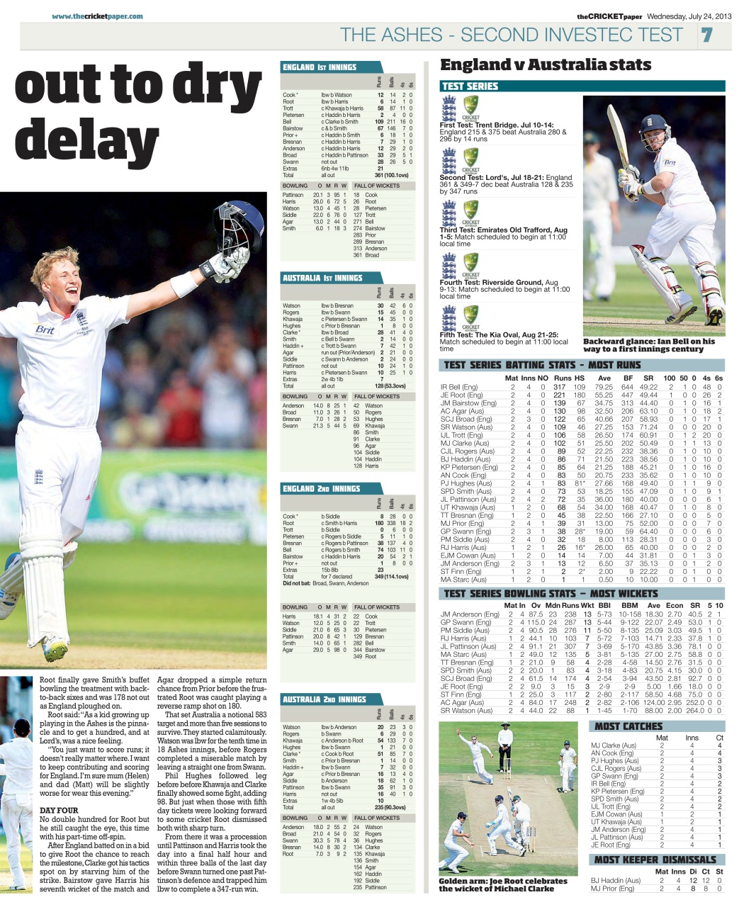 The Cricket Paper Preview Pages