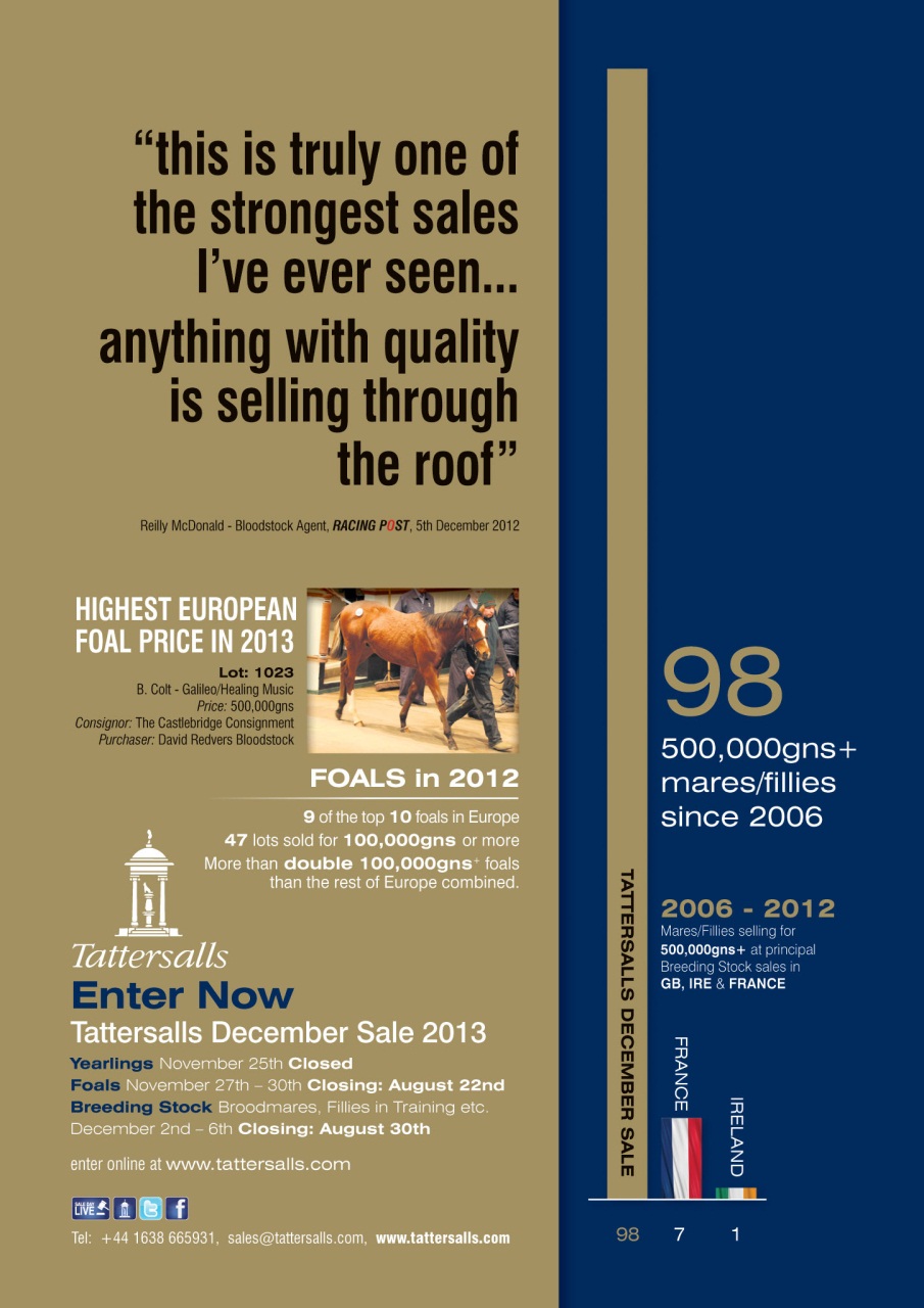 The Owner Breeder Preview Pages