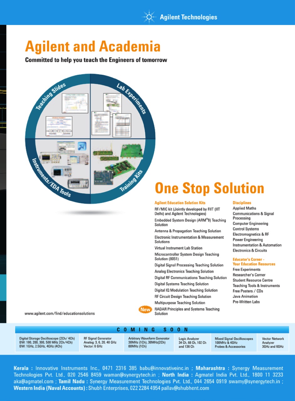 Electronics For You Preview Pages