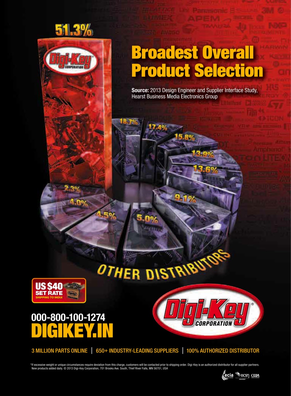 Electronics For You Preview Pages