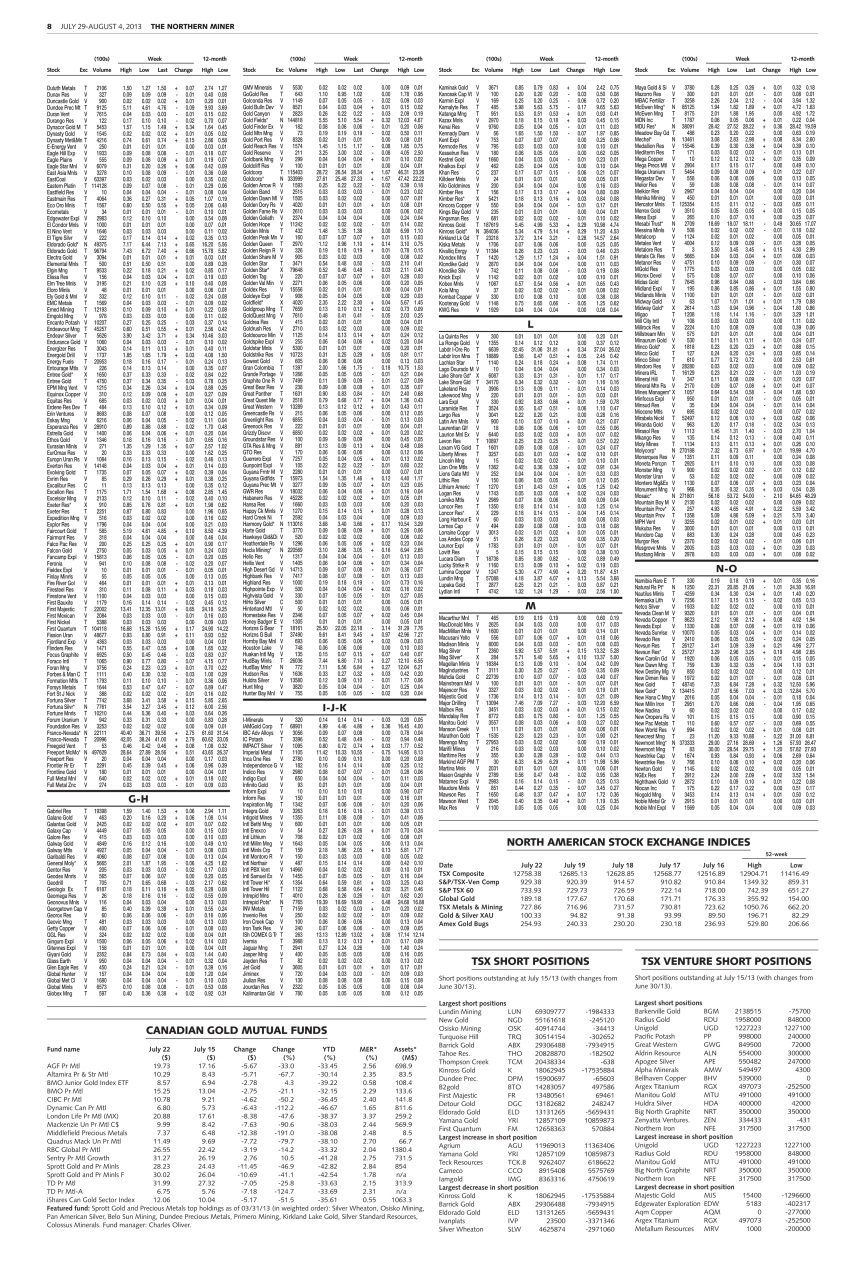 The Northern Miner Preview Pages