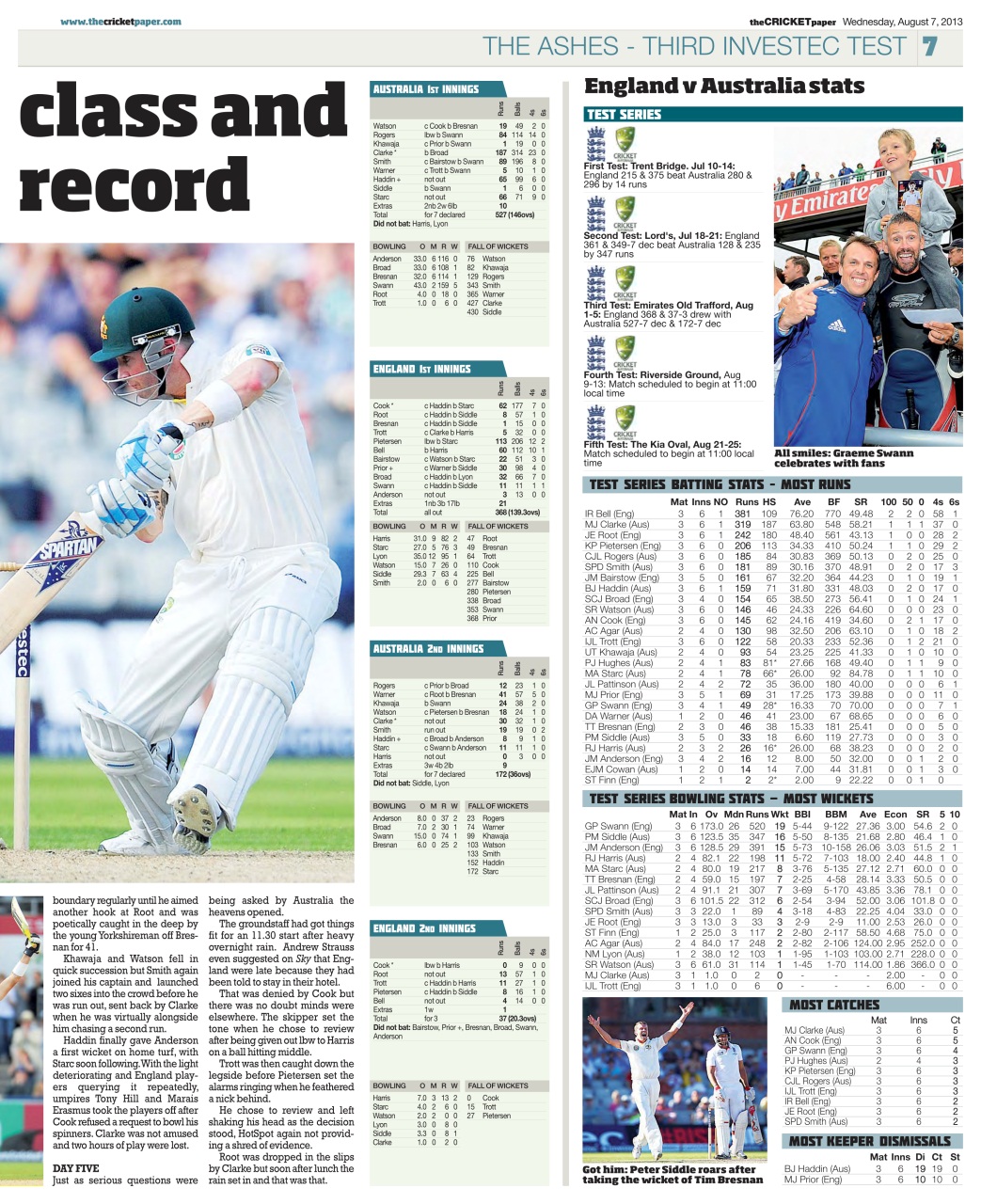 The Cricket Paper Preview Pages