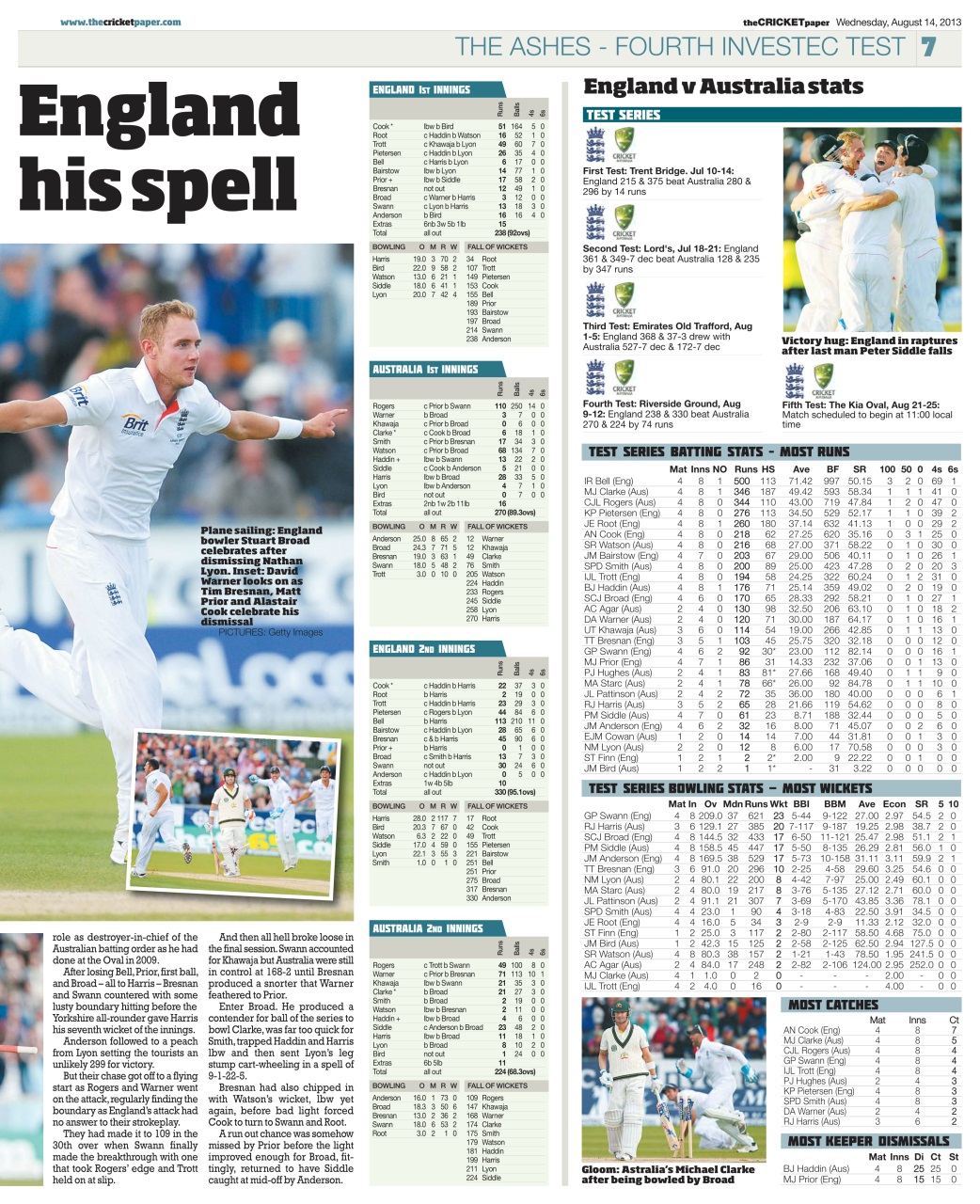 The Cricket Paper Preview Pages