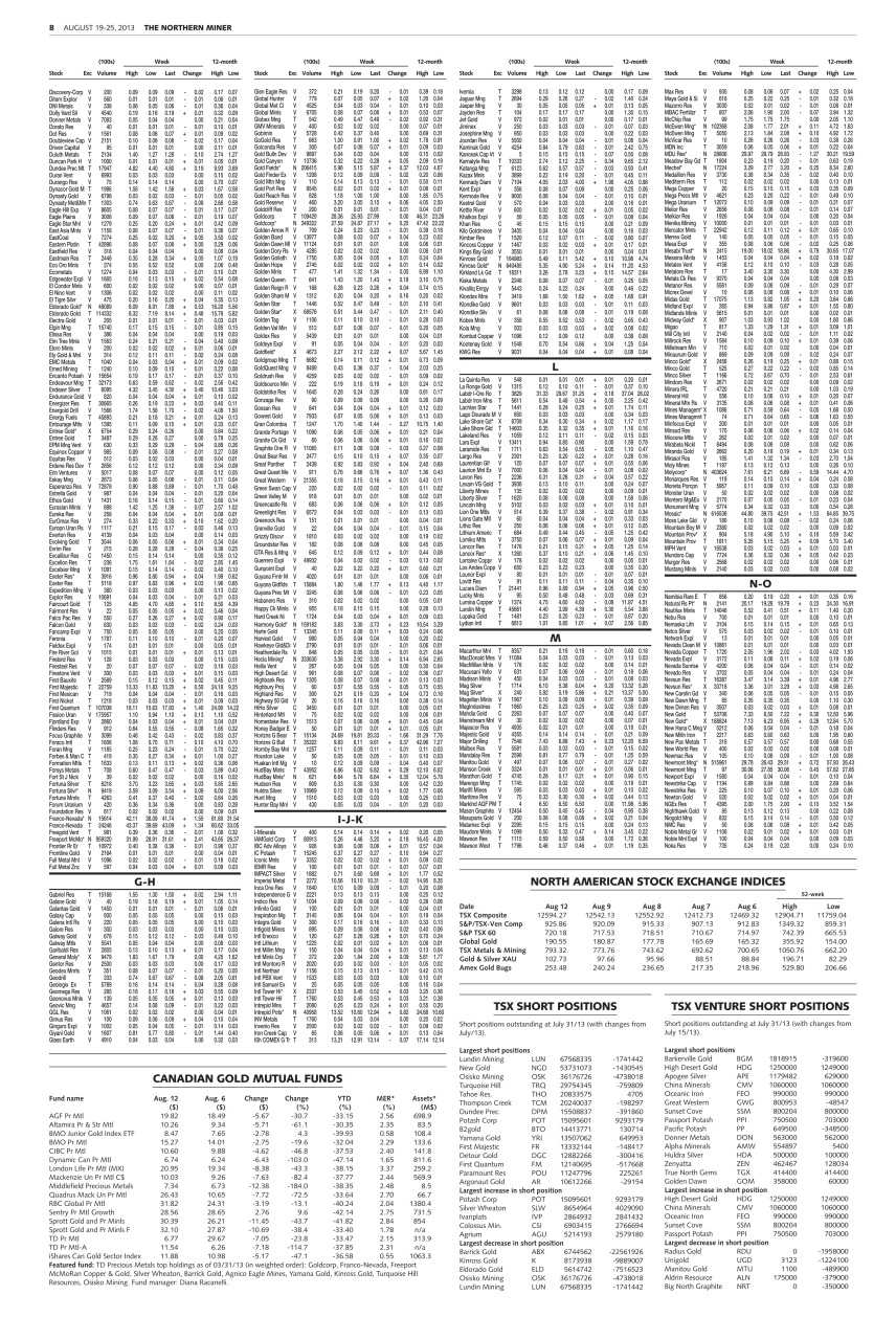 The Northern Miner Preview Pages