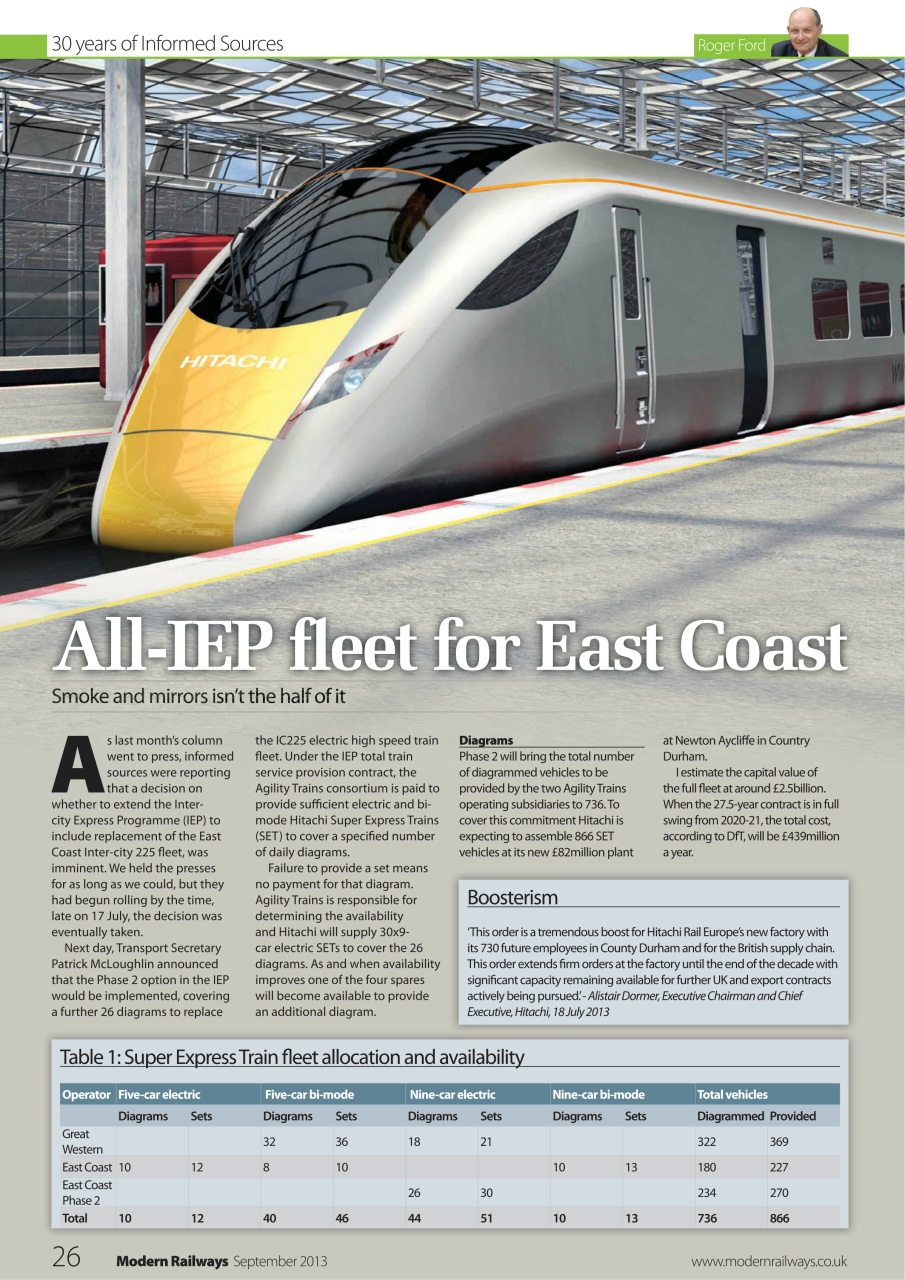 Modern Railways Preview Pages