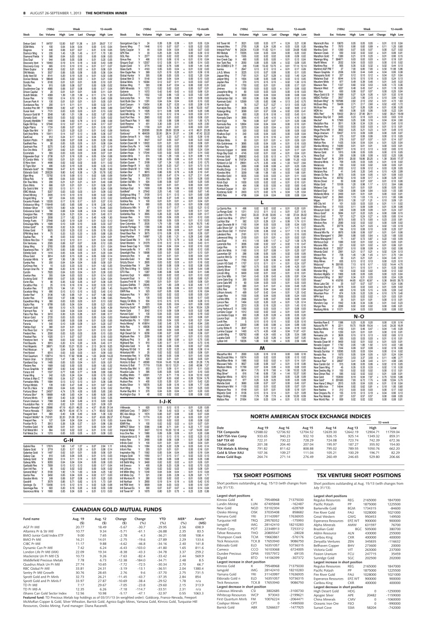 The Northern Miner Preview Pages