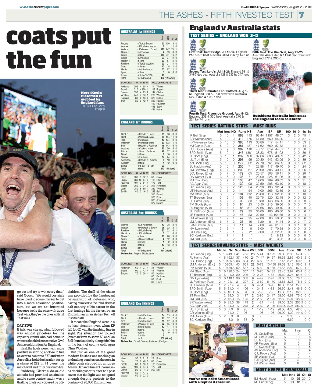 The Cricket Paper Preview Pages