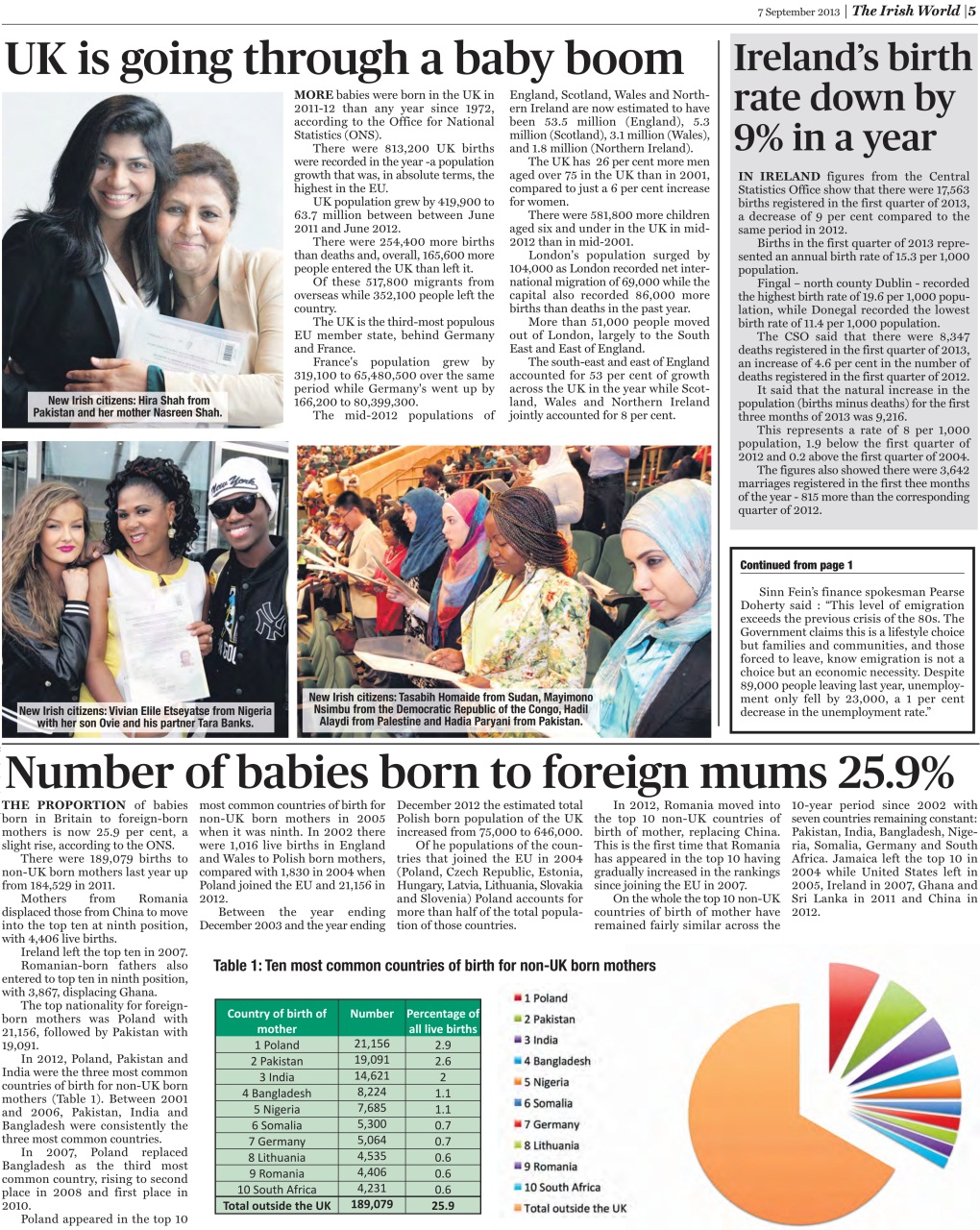 Irish World Preview Pages