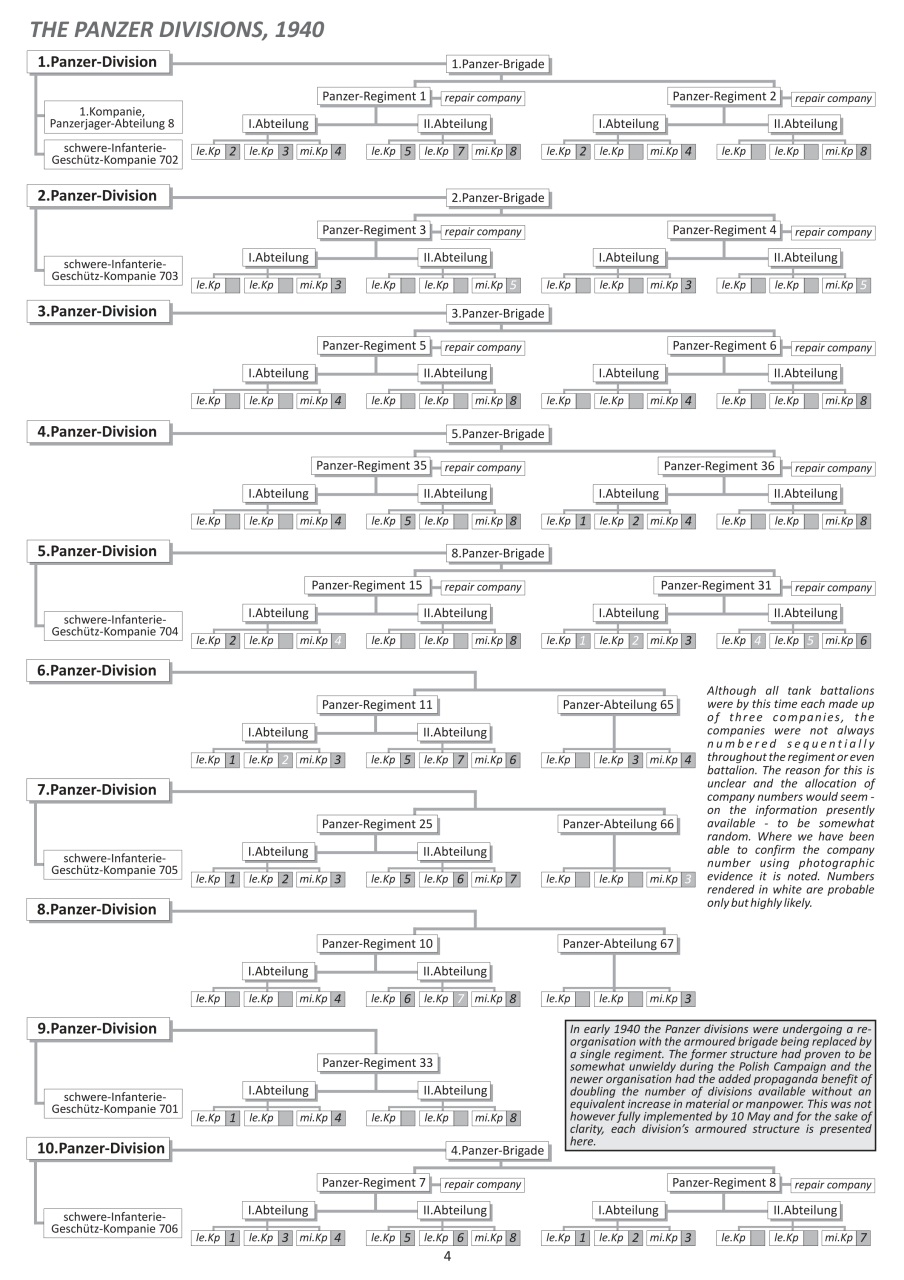 Modellers Reference Library Preview Pages