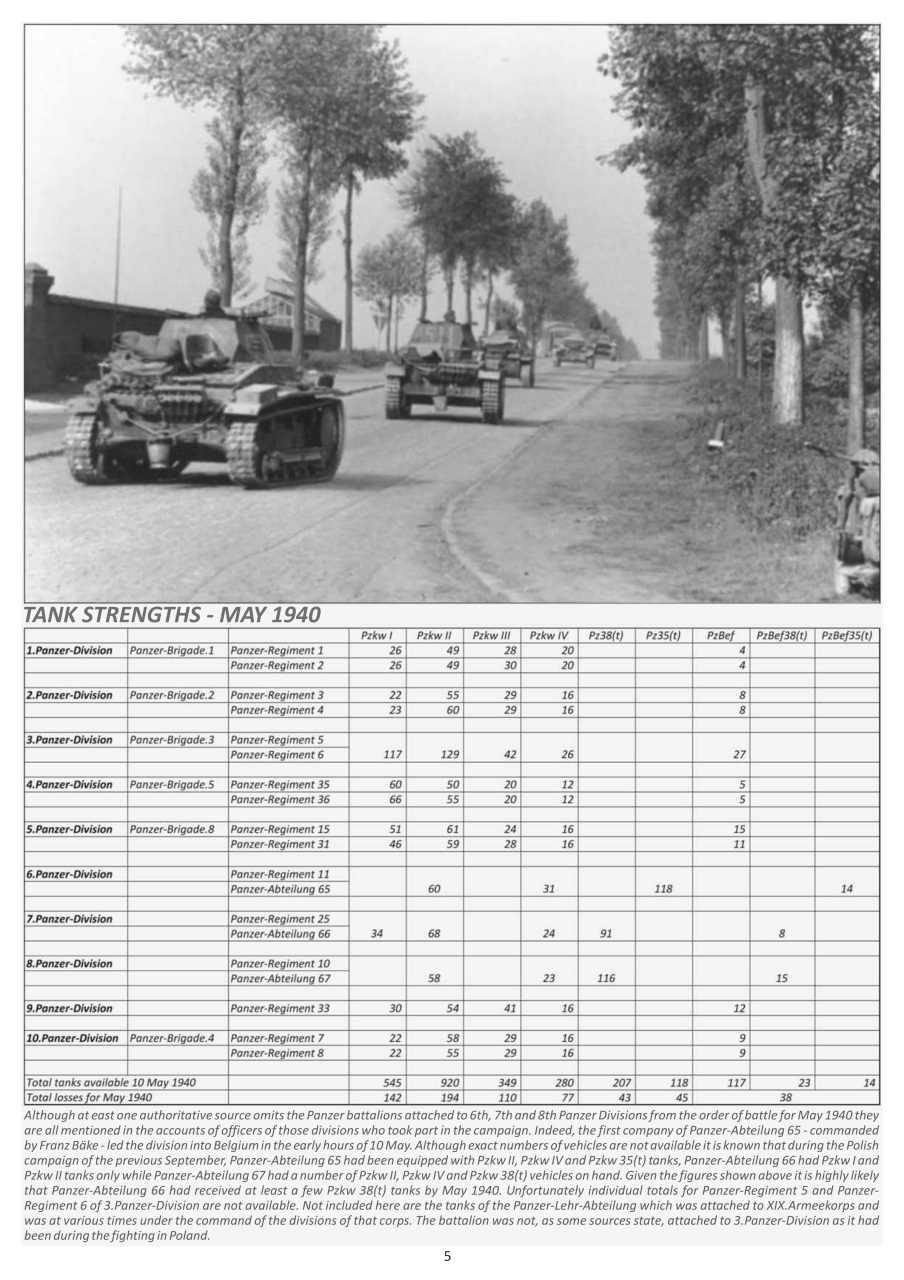 Modellers Reference Library Preview Pages