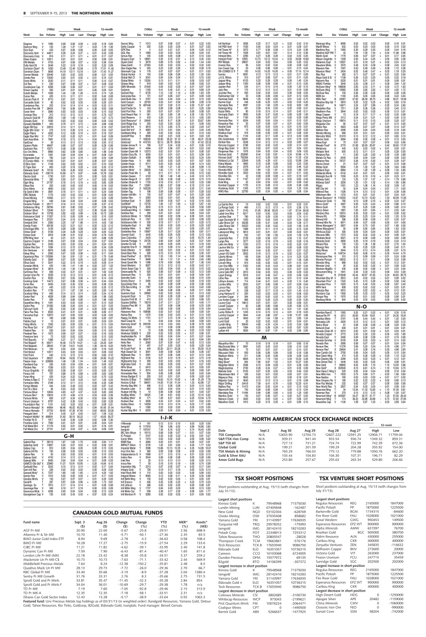 The Northern Miner Preview Pages