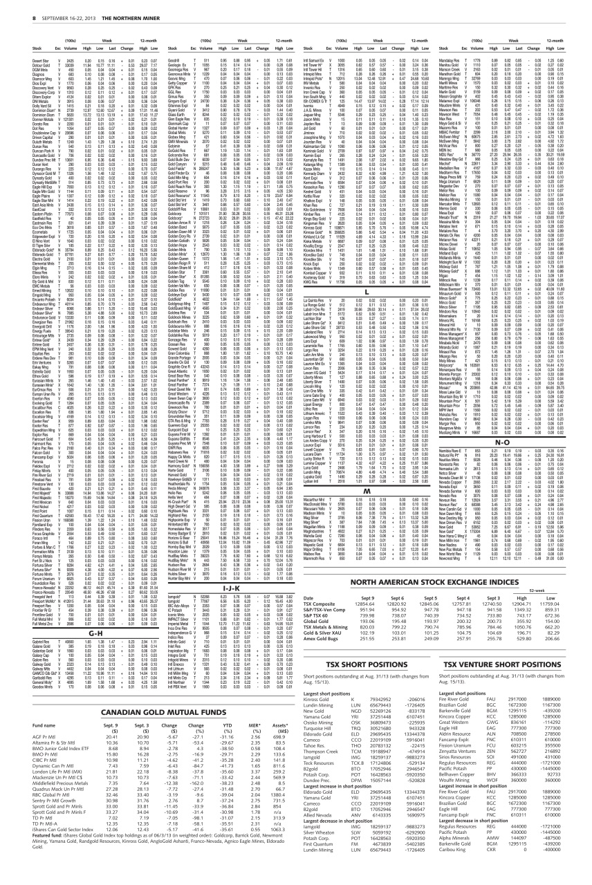 The Northern Miner Preview Pages