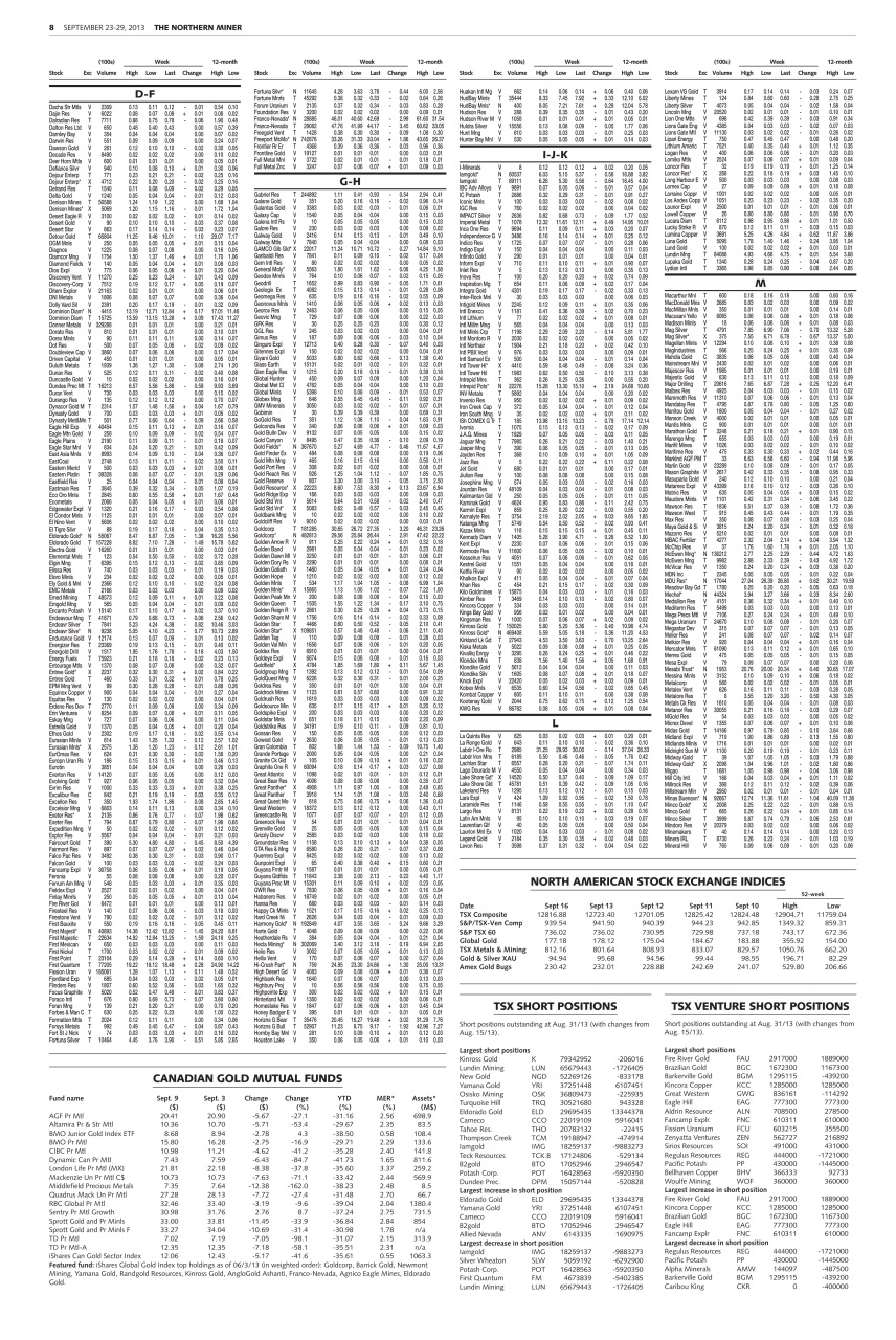 The Northern Miner Preview Pages