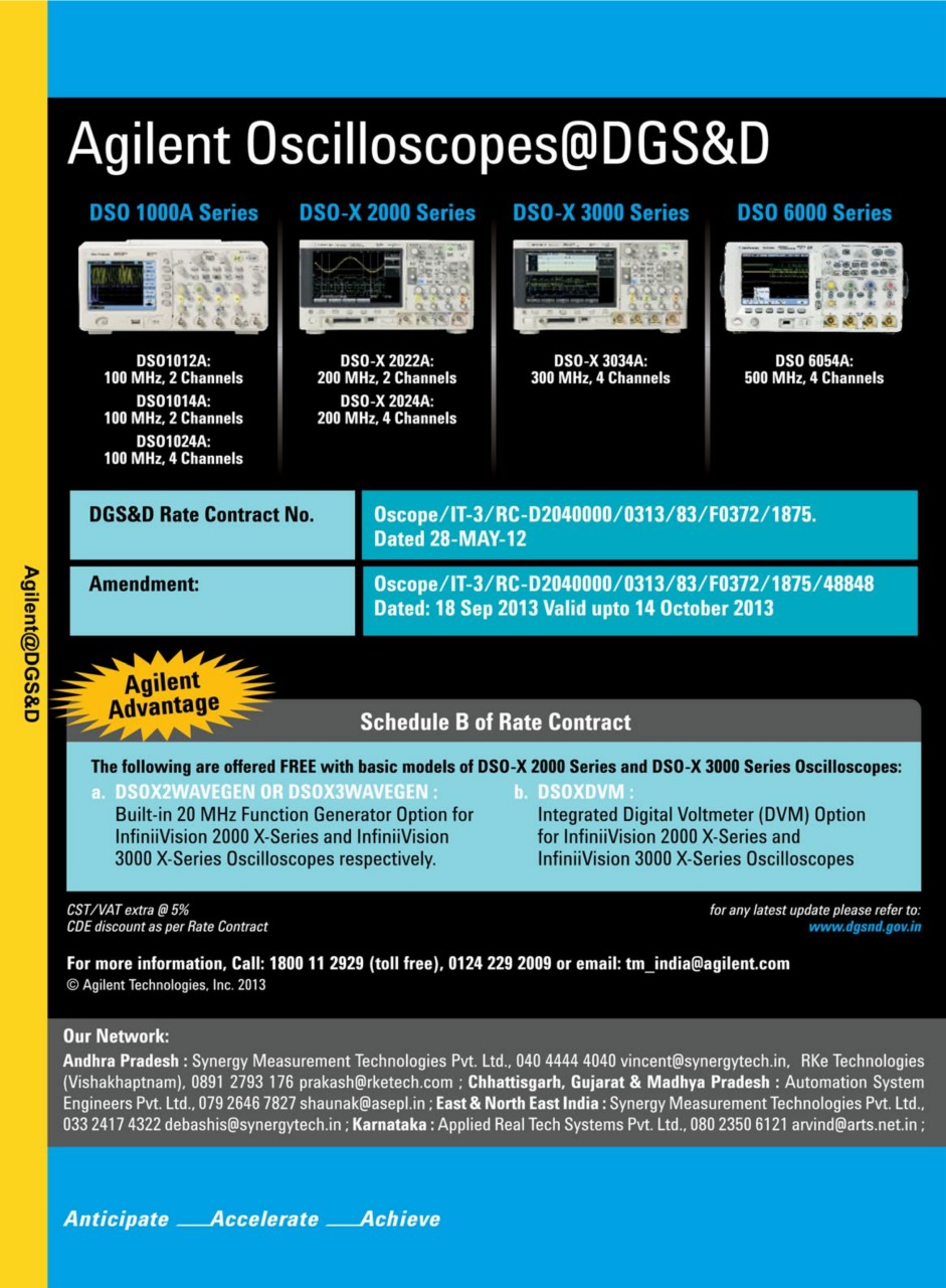 Electronics For You Preview Pages