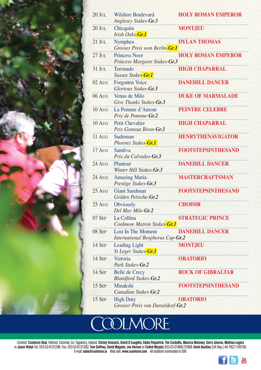 The Owner Breeder Preview Pages