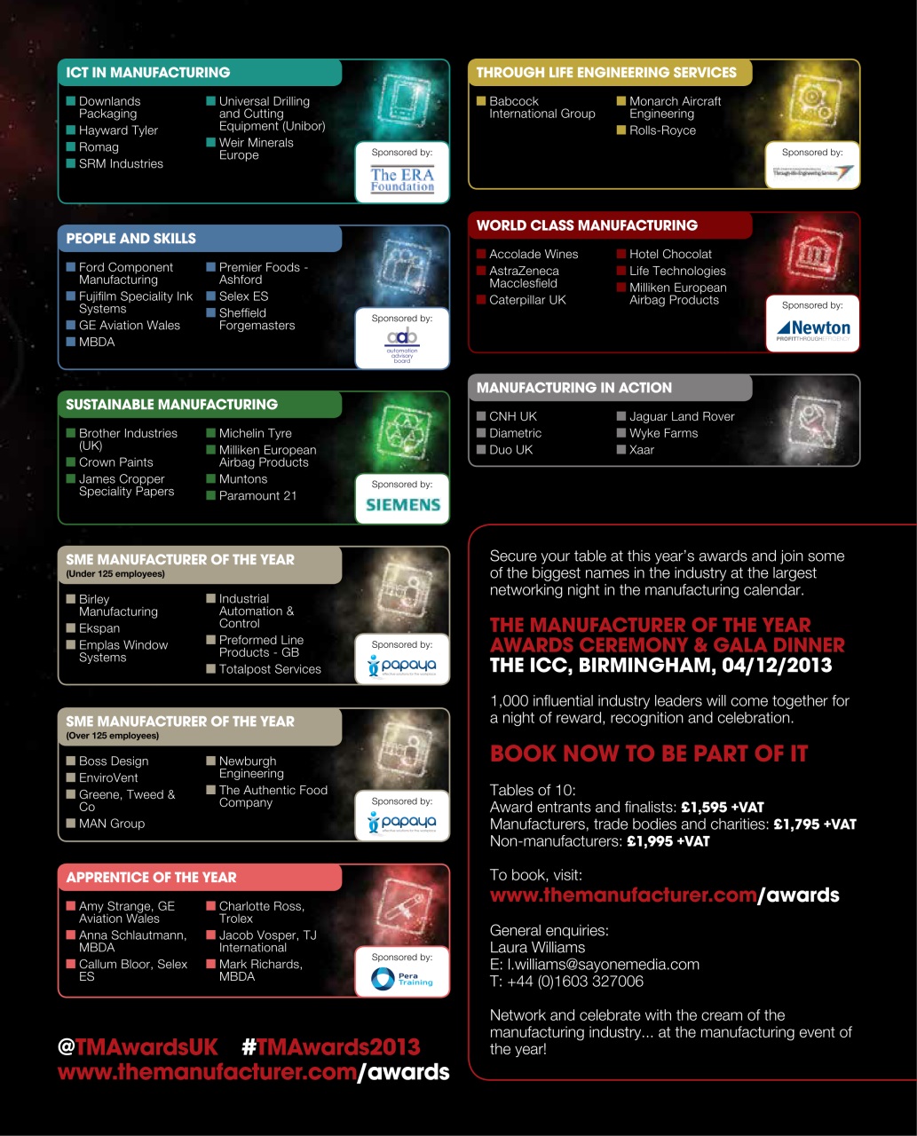 The Manufacturer Preview Pages