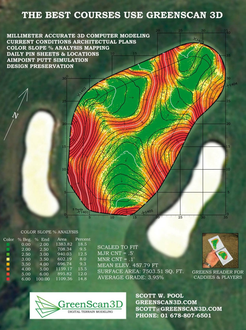 Golf Course Architecture Preview Pages