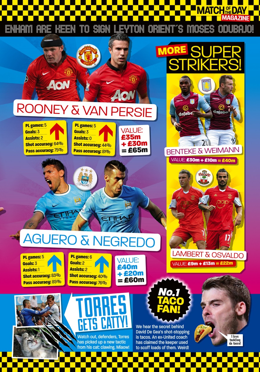 Match of the Day Preview Pages