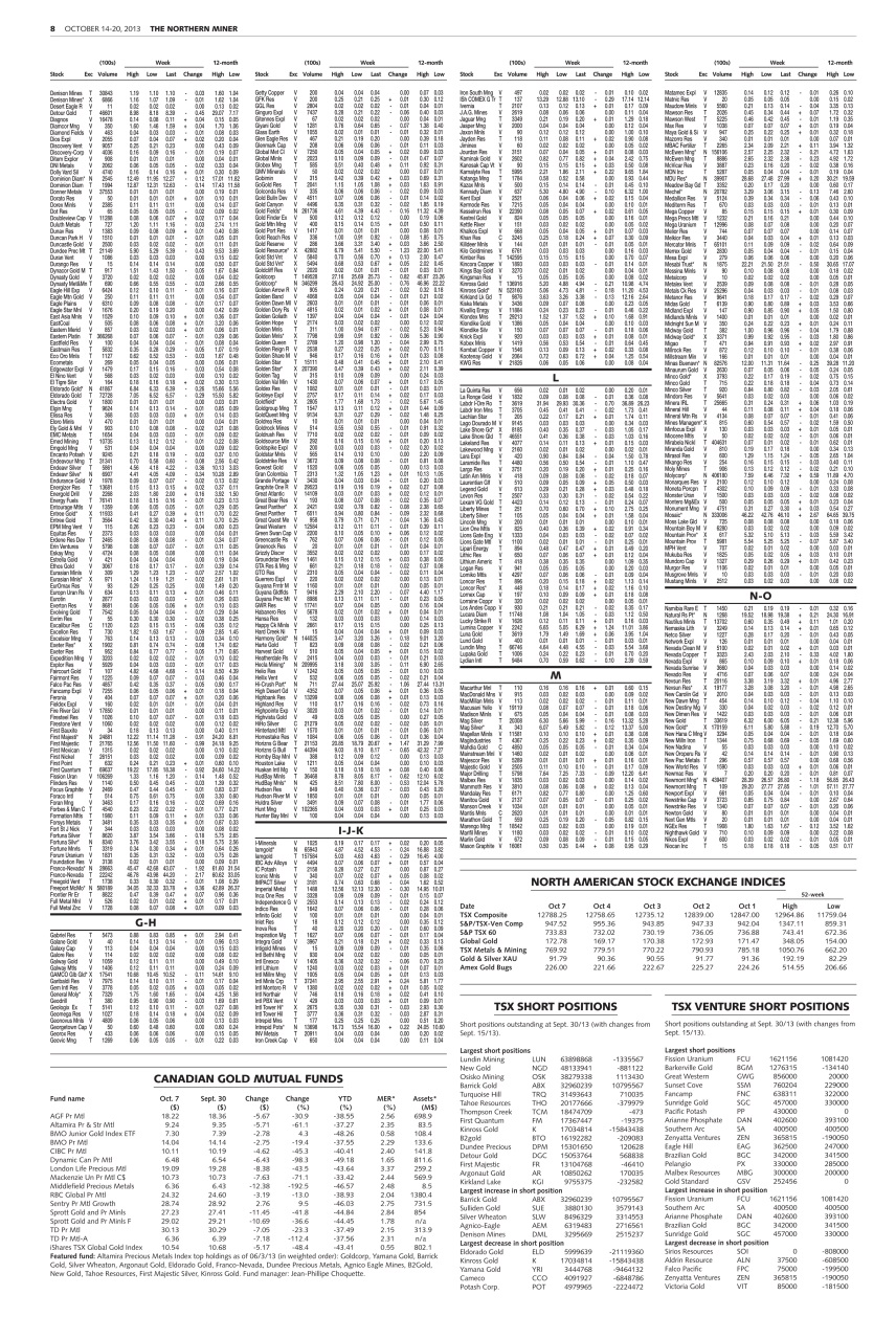 The Northern Miner Preview Pages