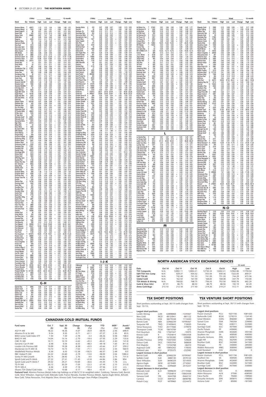 The Northern Miner Preview Pages