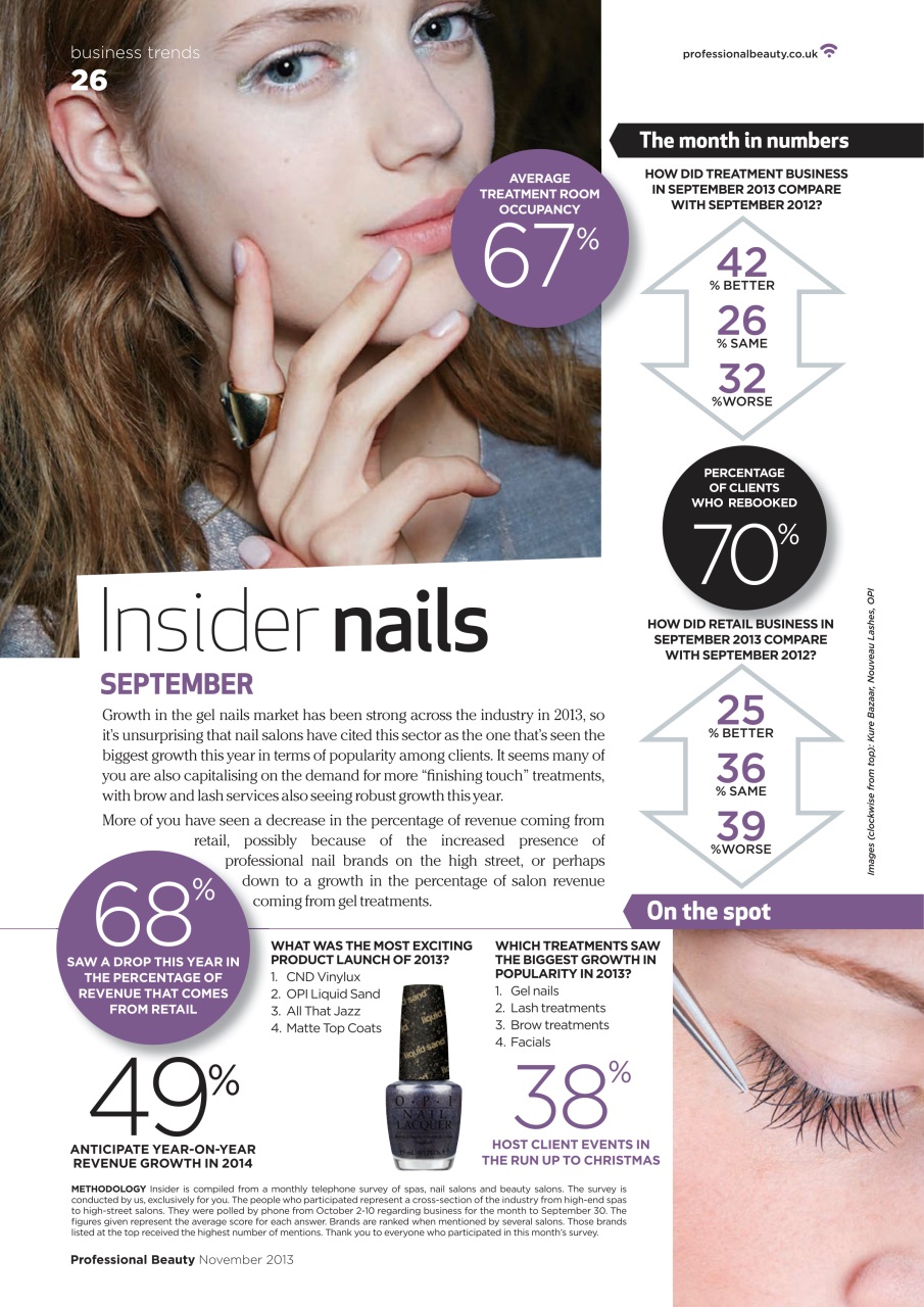 Professional Beauty Preview Pages