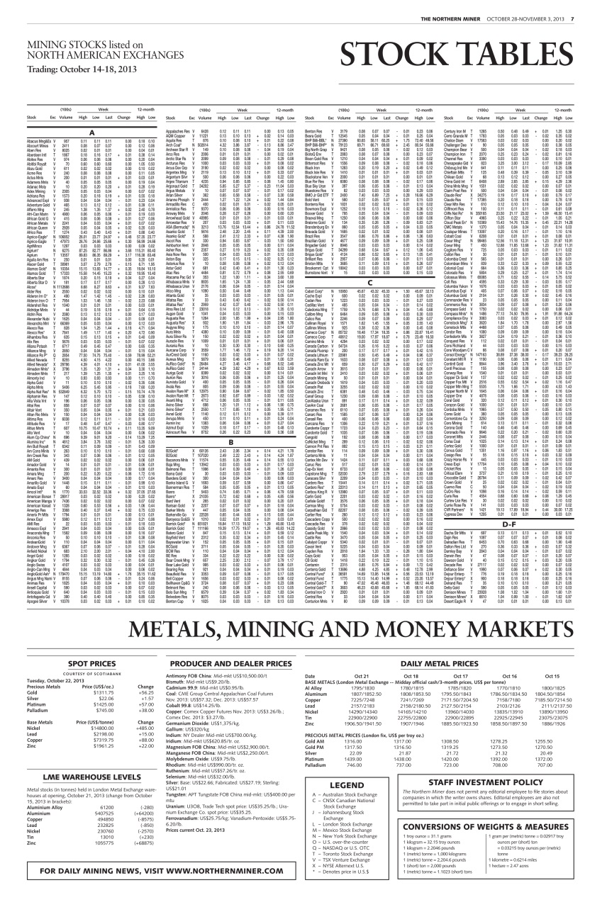 The Northern Miner Preview Pages