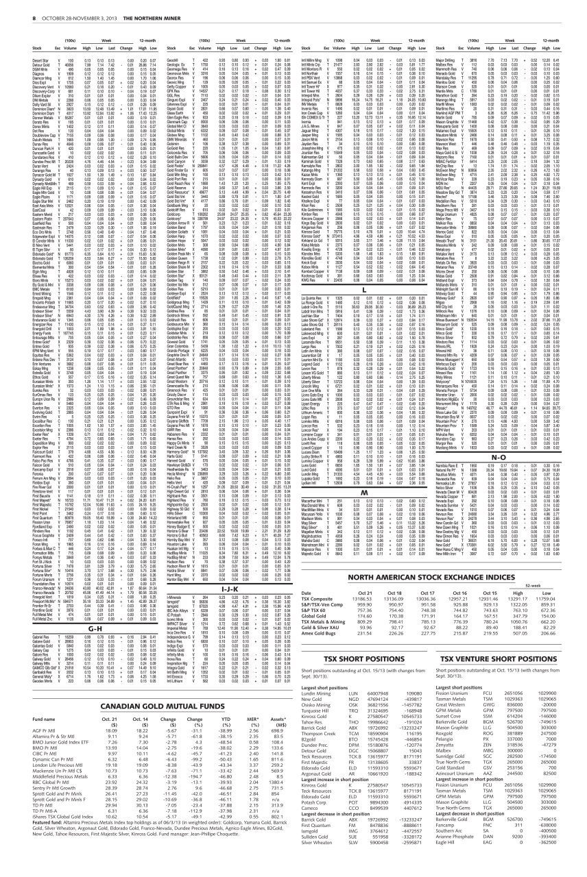 The Northern Miner Preview Pages
