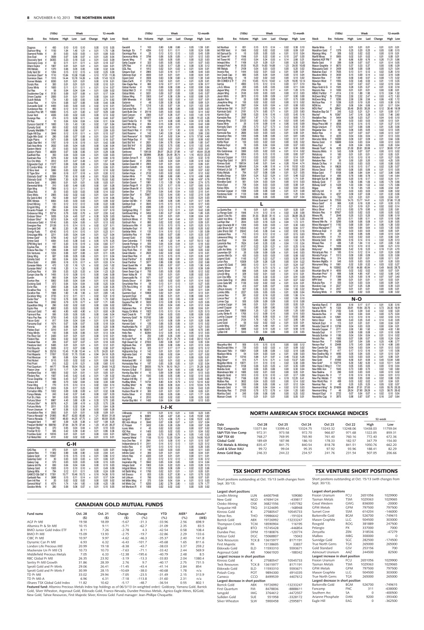 The Northern Miner Preview Pages