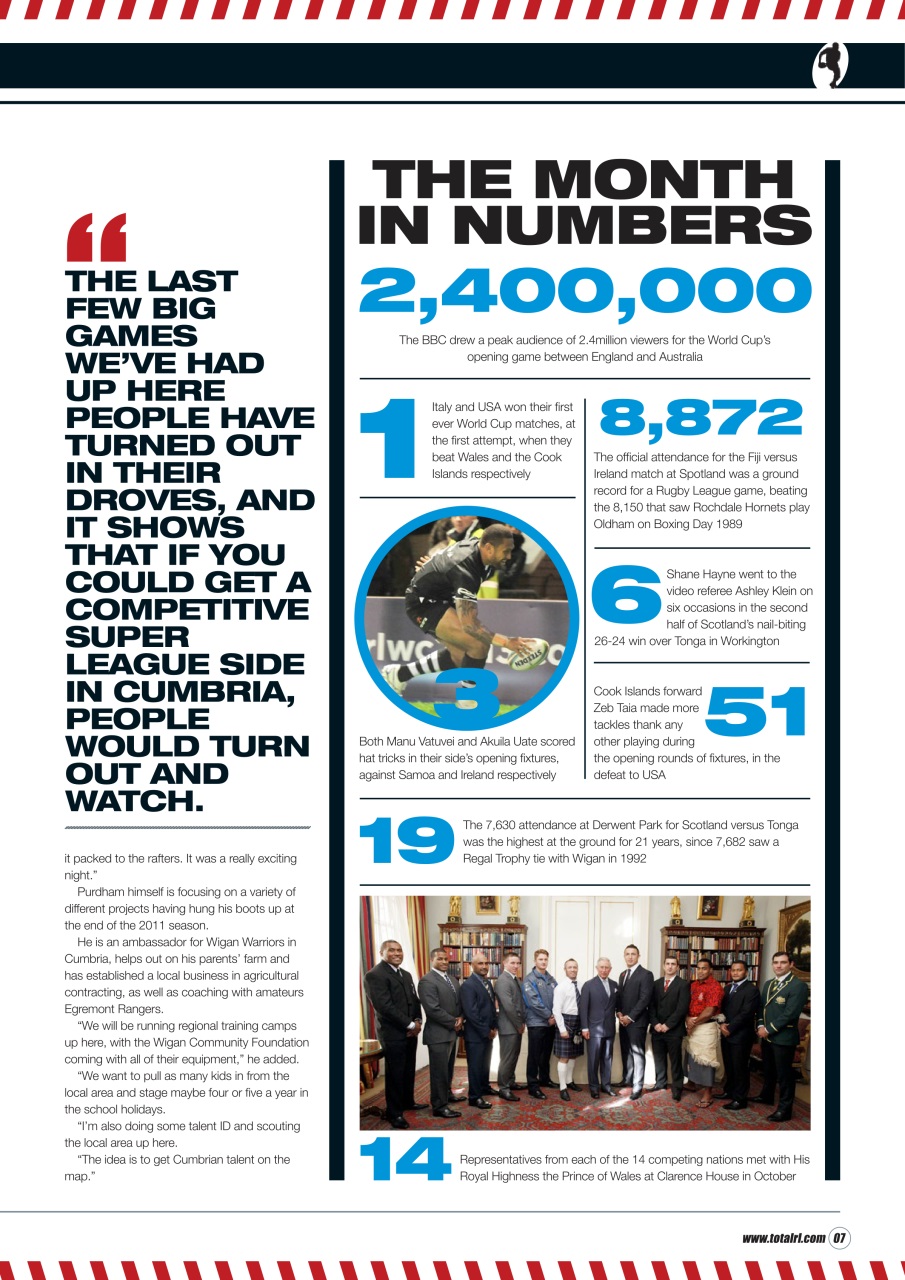 Rugby League World Preview Pages