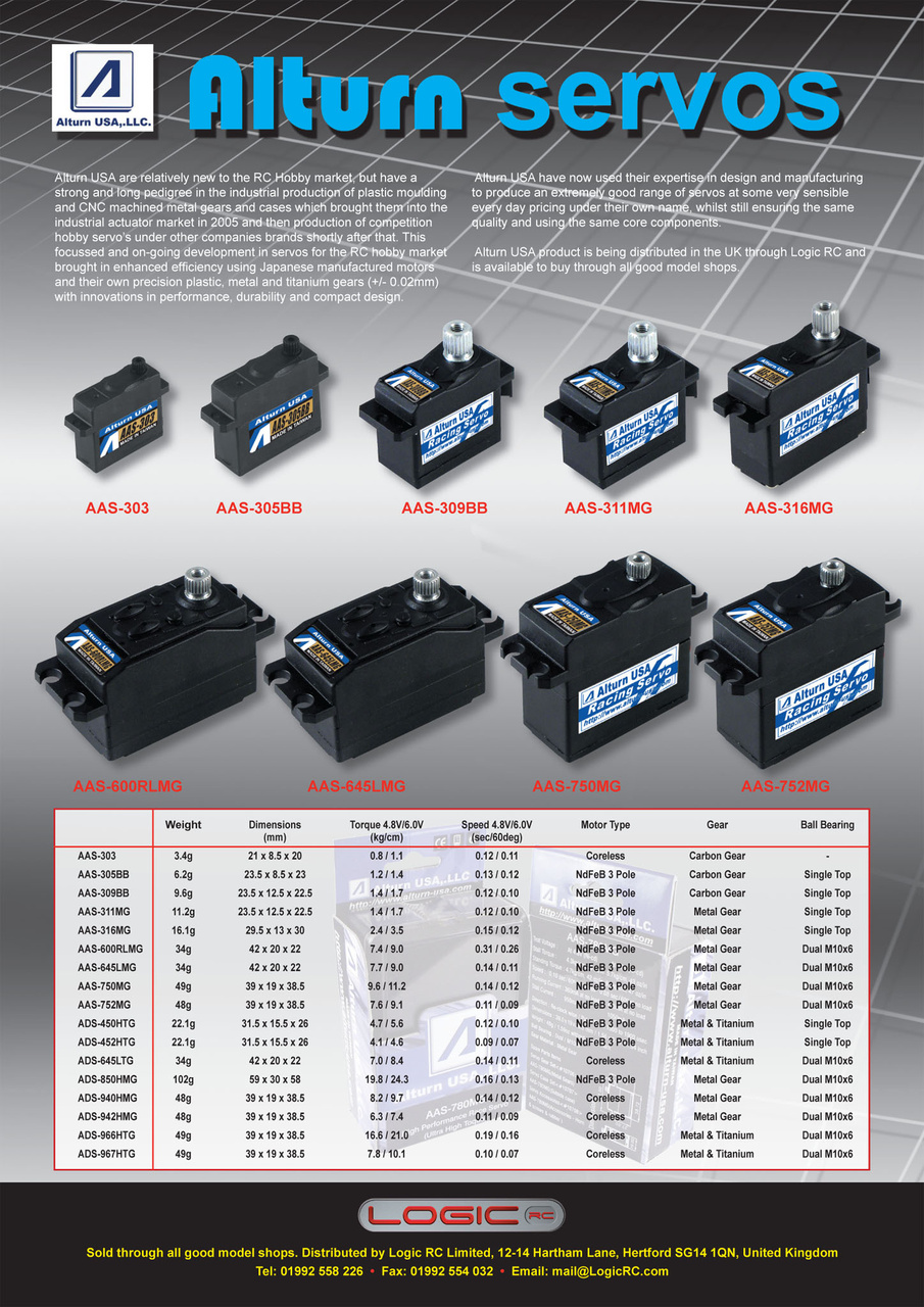 Radio Control Model Flyer Preview Pages