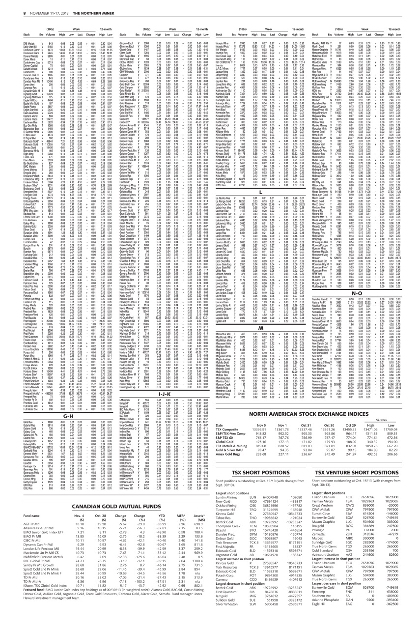 The Northern Miner Preview Pages