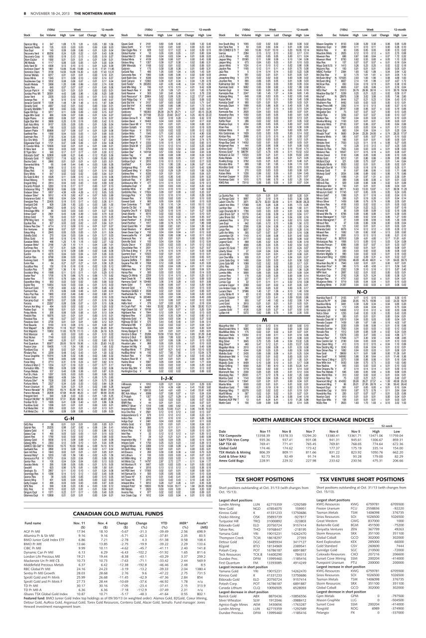 The Northern Miner Preview Pages