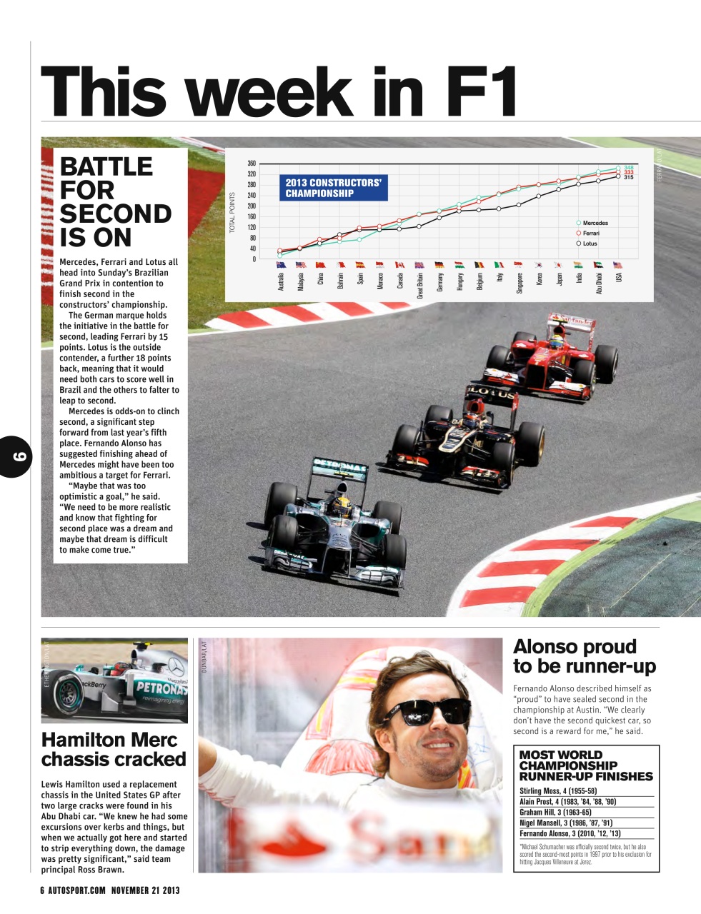 Autosport Preview Pages