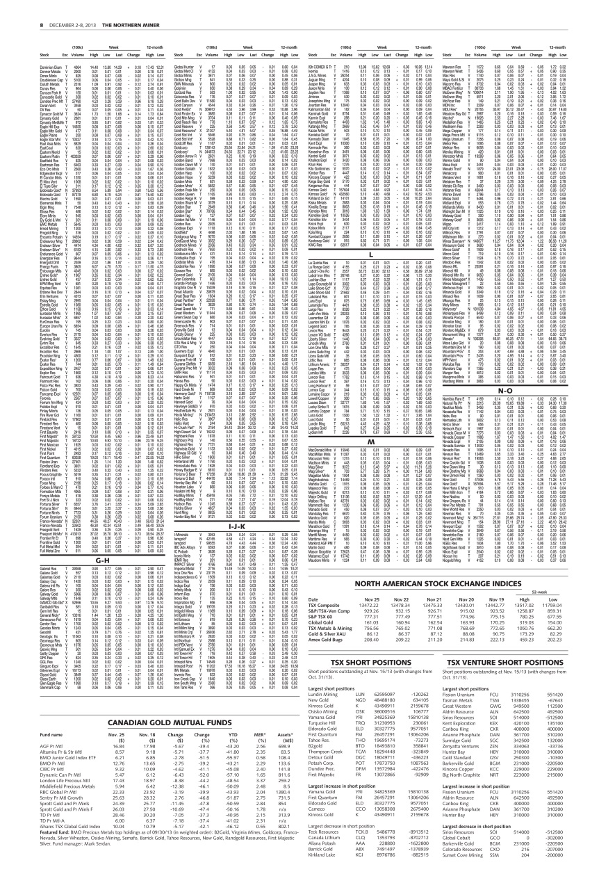 The Northern Miner Preview Pages