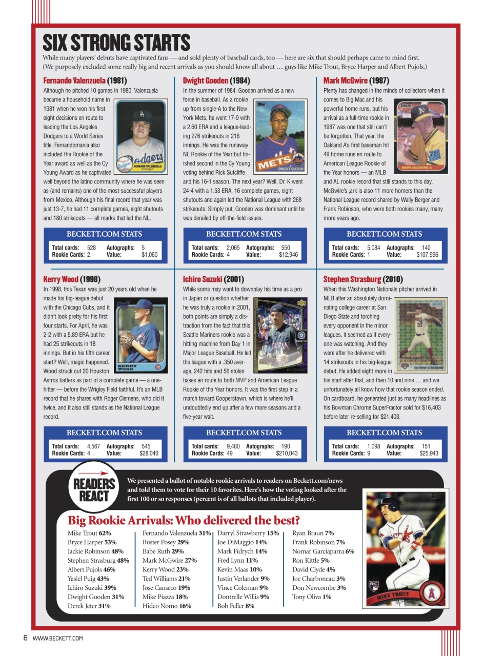 Beckett Baseball Magazine Preview Pages