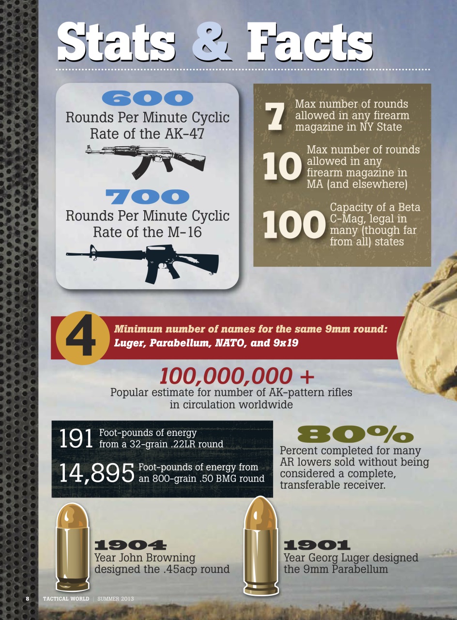 Tactical World Preview Pages