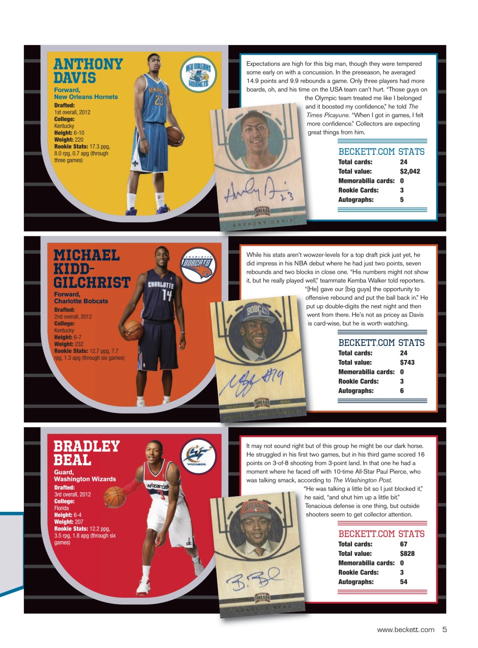 Beckett Basketball Magazine Preview Pages
