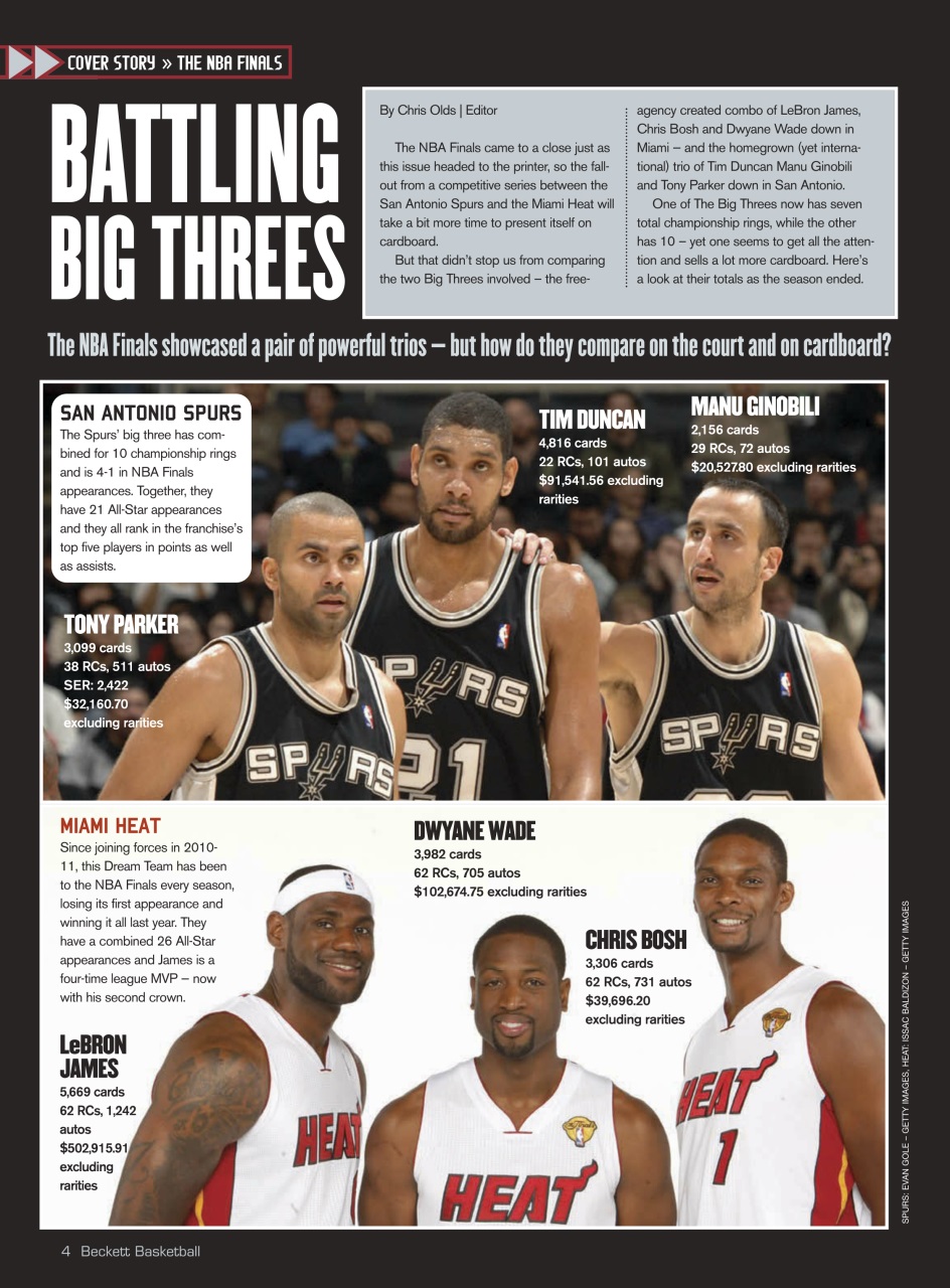 Beckett Basketball Magazine Preview Pages