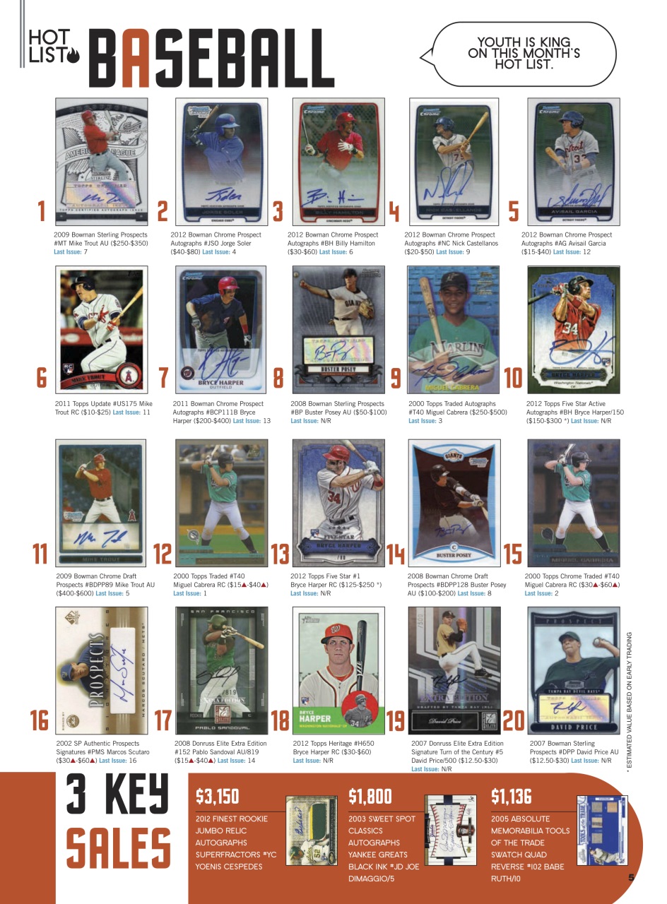Sports Card Monthly Magazine Preview Pages