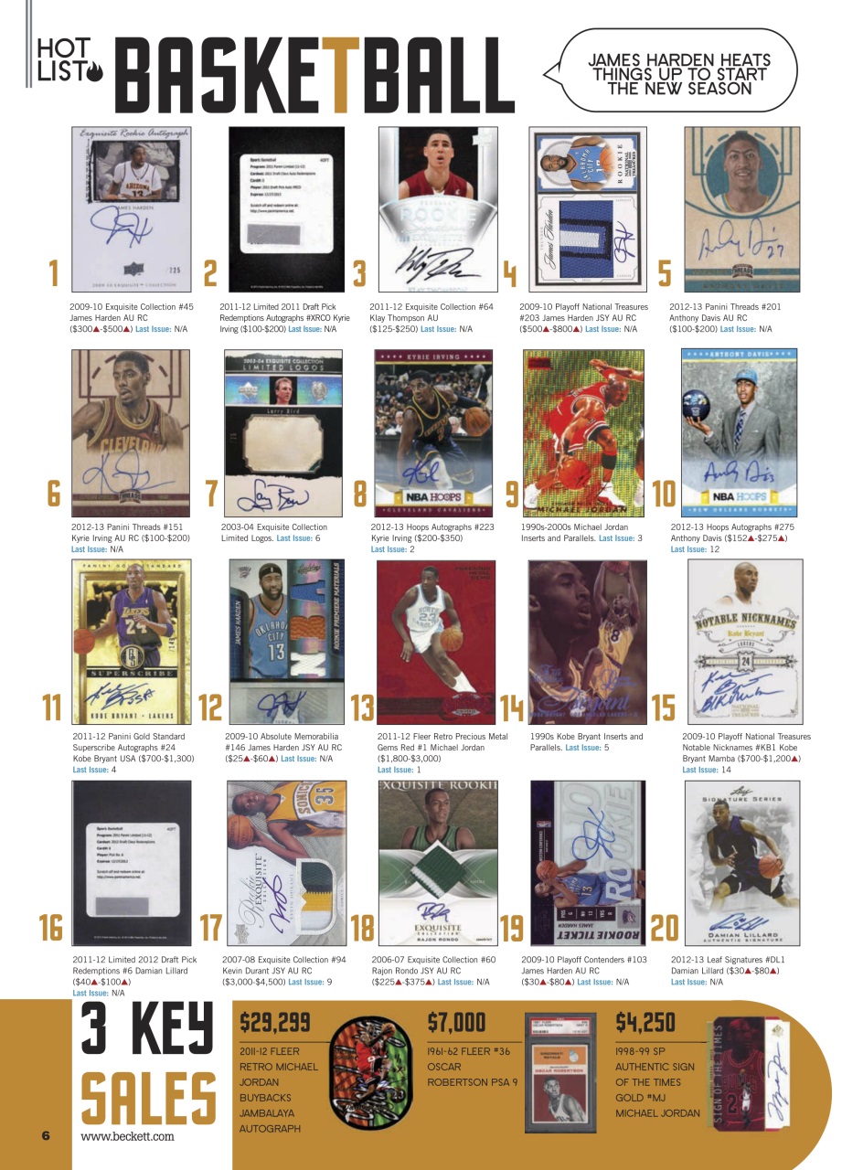 Sports Card Monthly Magazine Preview Pages
